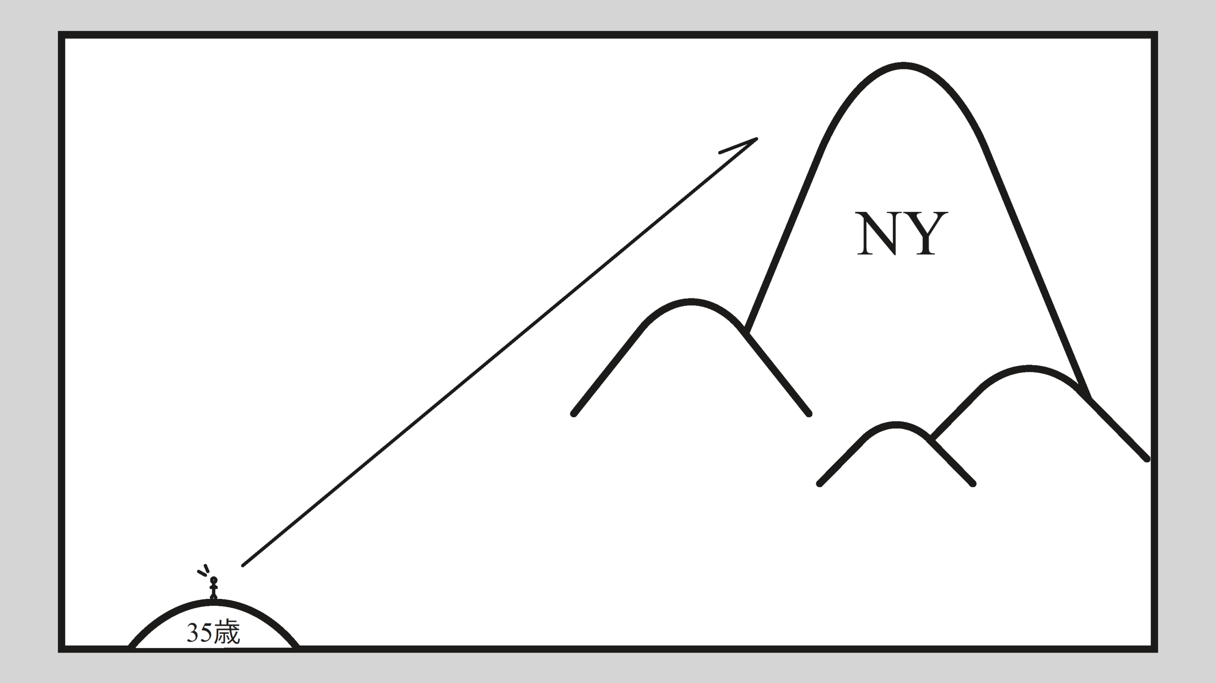 35歳になって、ようやくNYという山が見えました。それまでは、その存在さえ気づかなかったです。